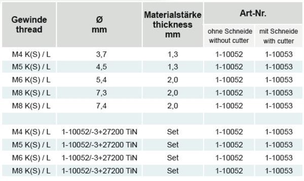 VHM Fliesslochbohrer mit Zentrierspitze - Gewinde, Durchmesser, Materialstärke, Art. Nr.