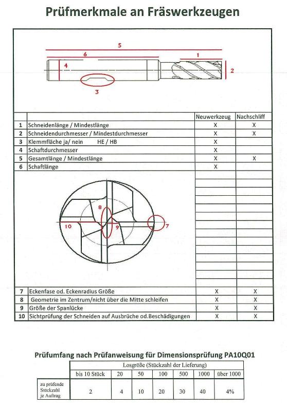 Prüfmerkmale an Fräswerkzeugen - Wema Zerspanungswerkzeuge